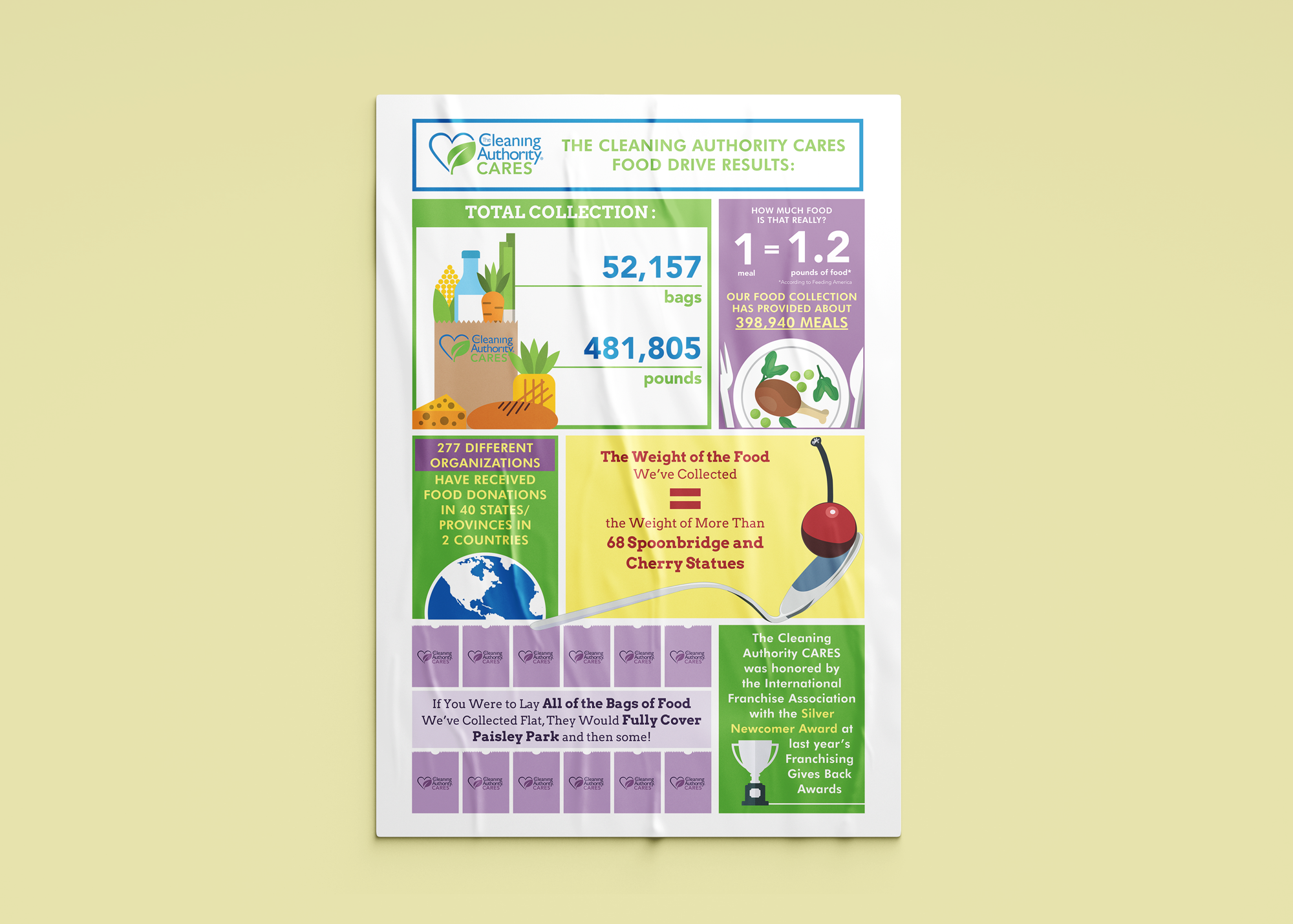 TCA Cares infographic poster