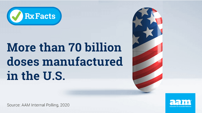 RxFacts. More than 40 billion doses manufactured in the U.S.